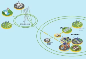 Island renewable energy