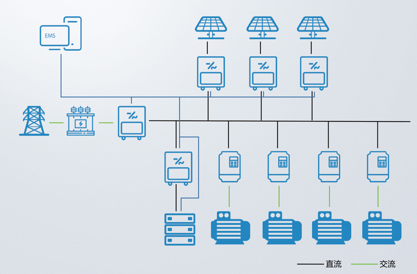 Industrial and Commercial Energy Storage Solutions