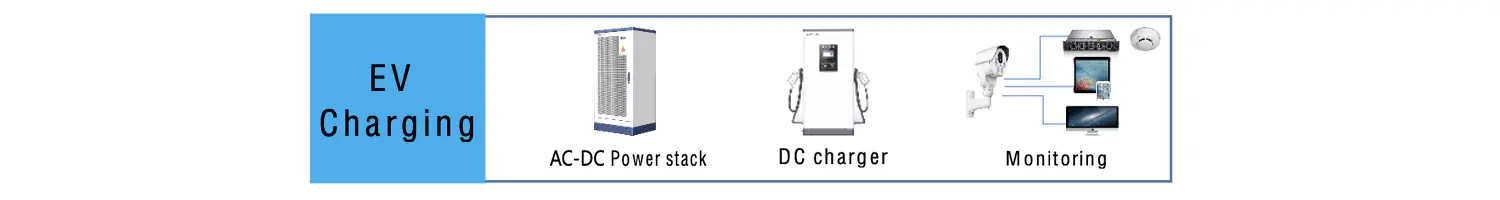 Charging (overcharging) facilities