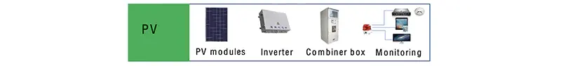 Car shed photovoltaic power generation system